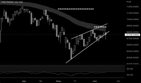 PSEI Index Charts and Quotes — TradingView.